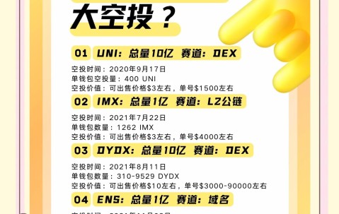 关于币安空投即将开始，参与用户将获5.53枚代币的信息-ayx