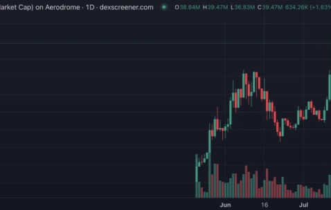 Coinbase冲破28美元大关，牛市是否已来临？-爱游戏平台