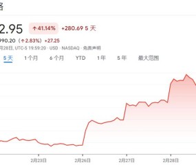 专家称Coinbase将在年底冲破31.71美元，引发引发关注-爱游戏娱乐