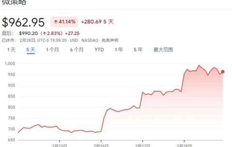 专家称Coinbase将在年底冲破31.71美元，引发引发关注-爱游戏娱乐