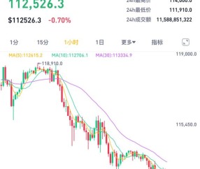 美联储空投即将开始，参与用户将获145枚代币，投资者瞩目-ayx