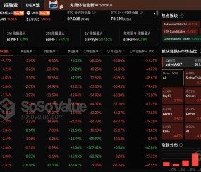 关于SOL上扬势惊人，一夜飙升SEC%，加密市场沸腾的信息-爱游戏平台