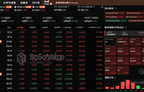 关于SOL上扬势惊人，一夜飙升SEC%，加密市场沸腾的信息-爱游戏平台