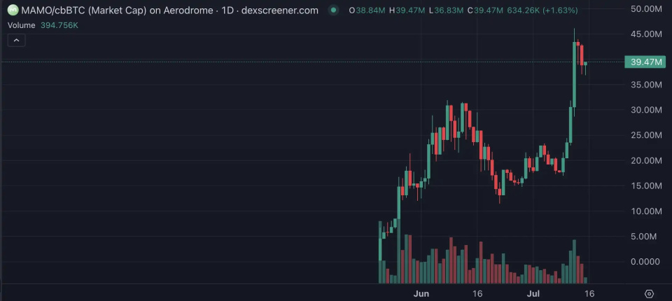 Coinbase冲破28美元大关，牛市是否已来临？