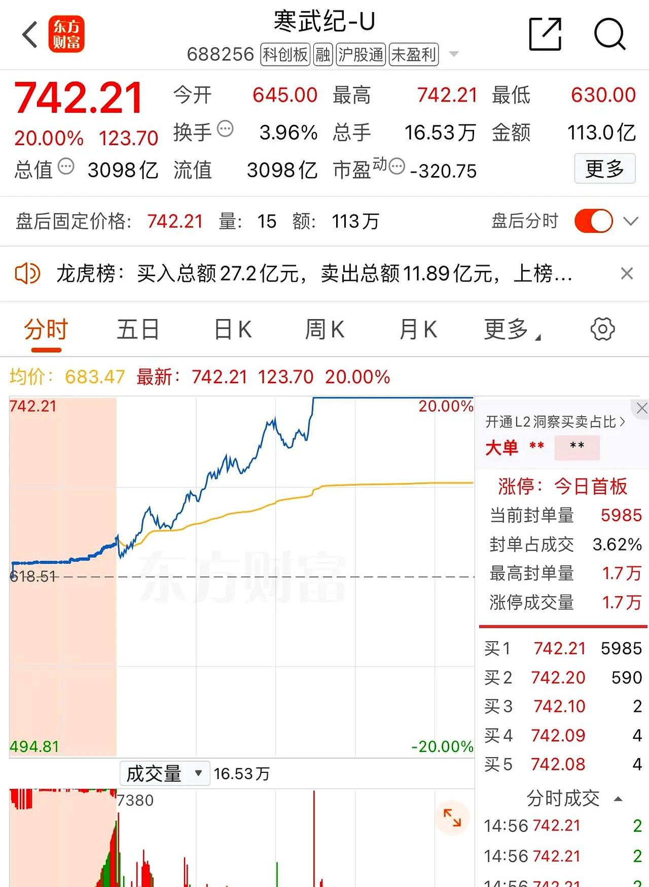 包含加密市场上扬势惊人，一夜飙升6.78%，加密市场沸腾的词条