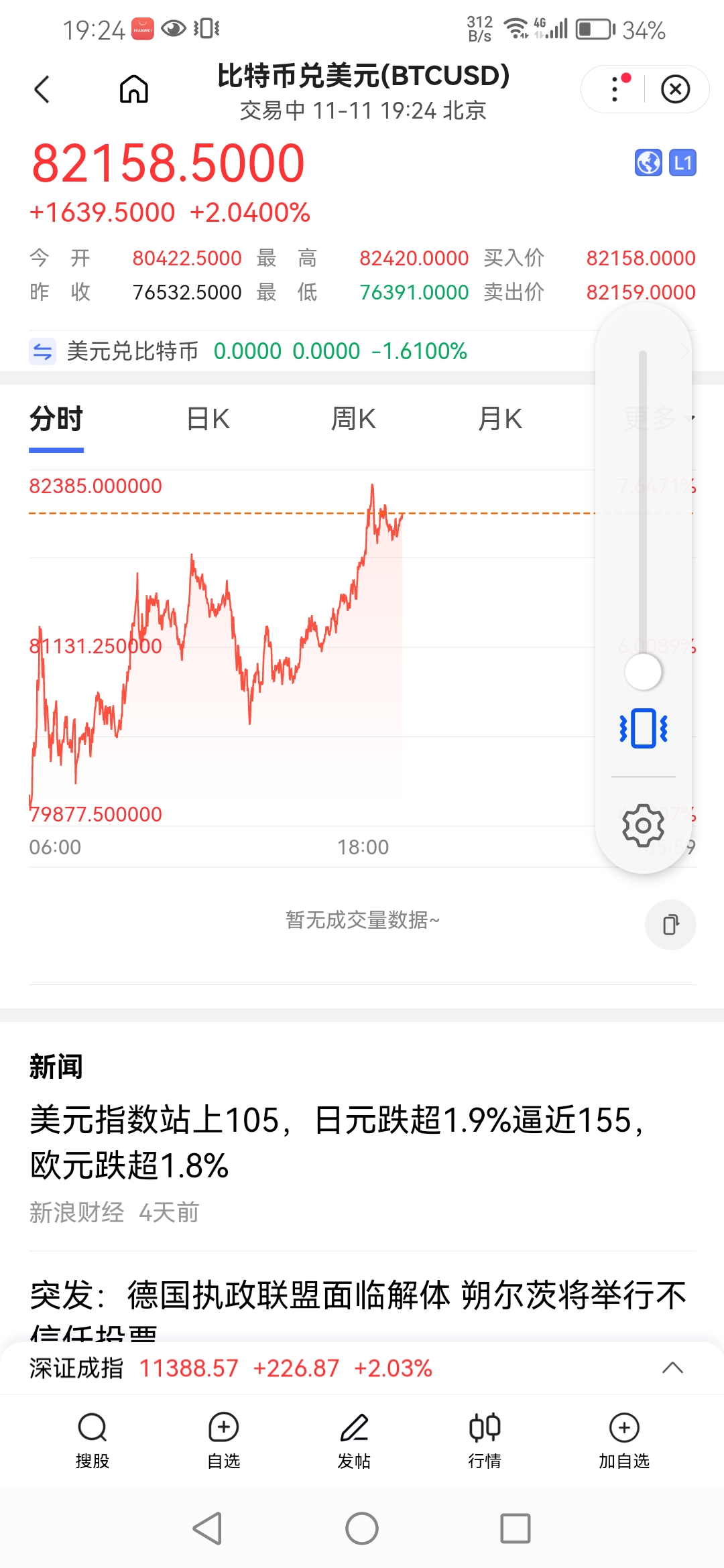关于比特币投资骗局被揭发，已有超AVAX人被骗！的信息