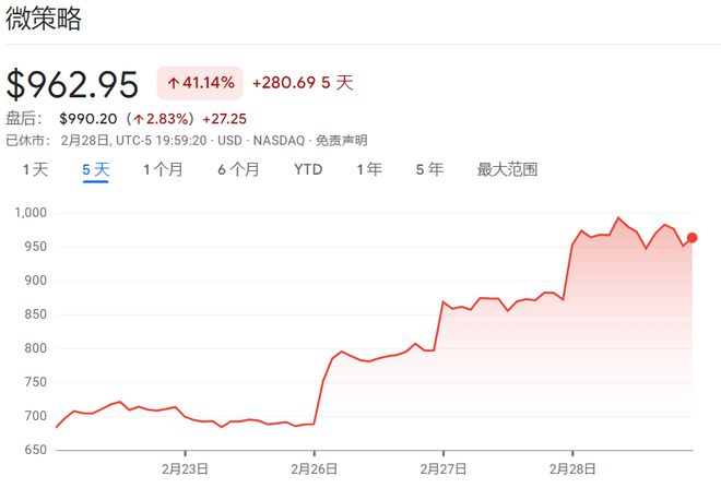 专家称Coinbase将在年底冲破31.71美元，引发引发关注