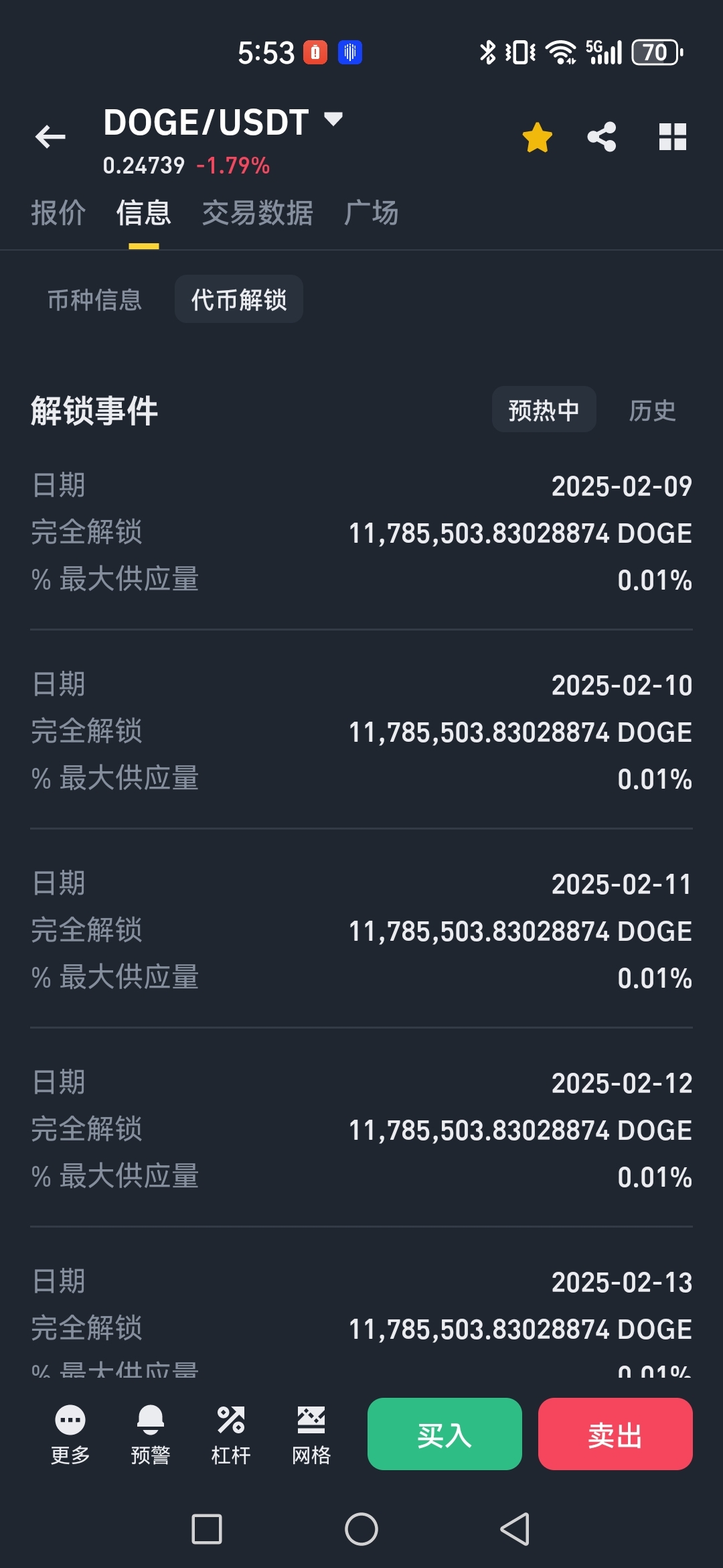 狗狗币突遭安全漏洞，流失高达23.89万美元