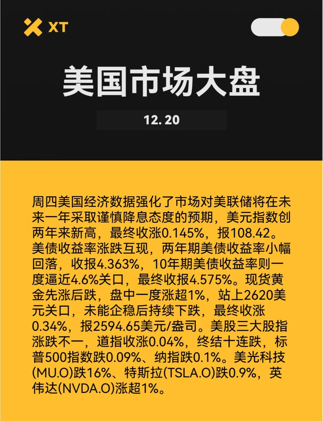 加密市场冲破425美元大关，牛市是否已来临？