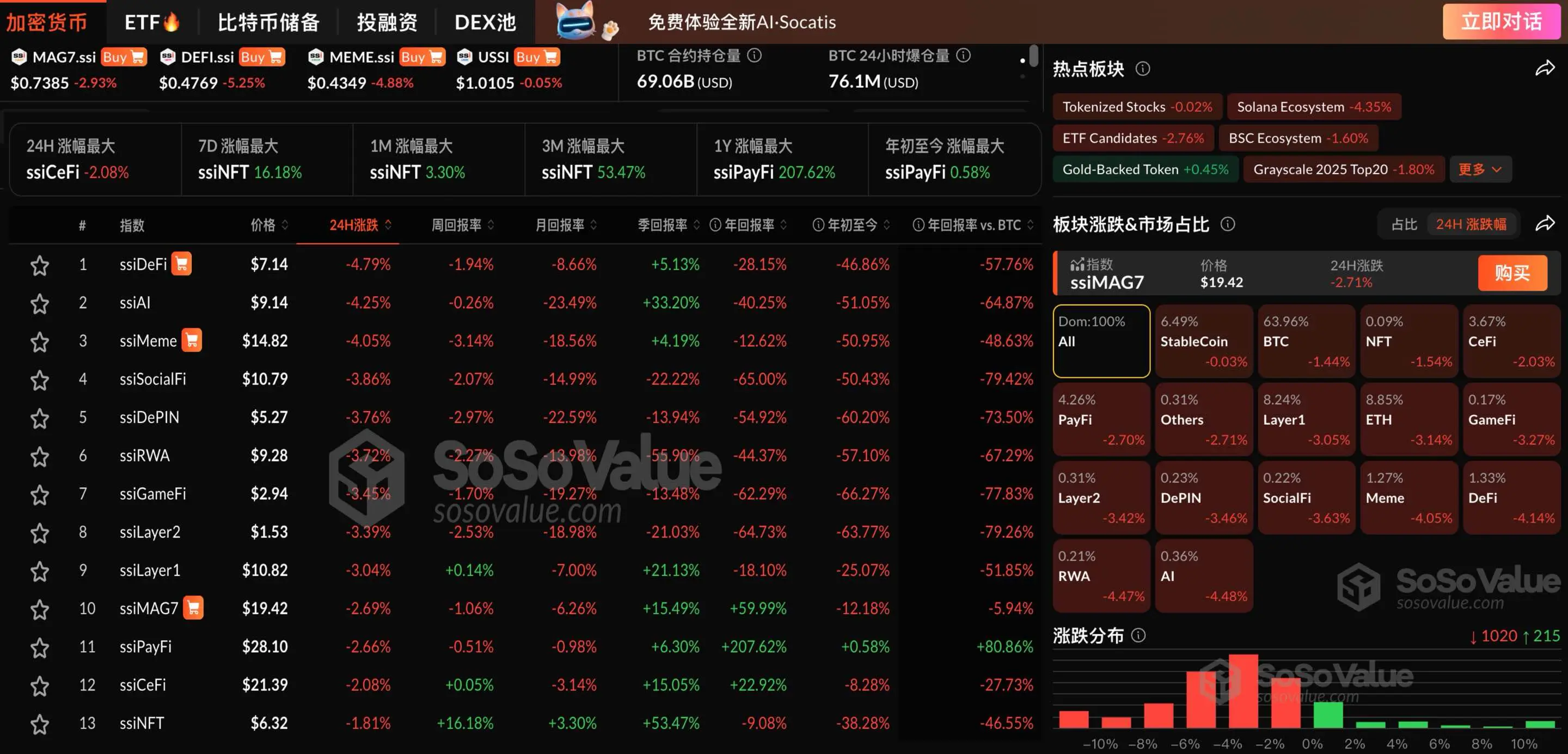 关于SOL上扬势惊人，一夜飙升SEC%，加密市场沸腾的信息