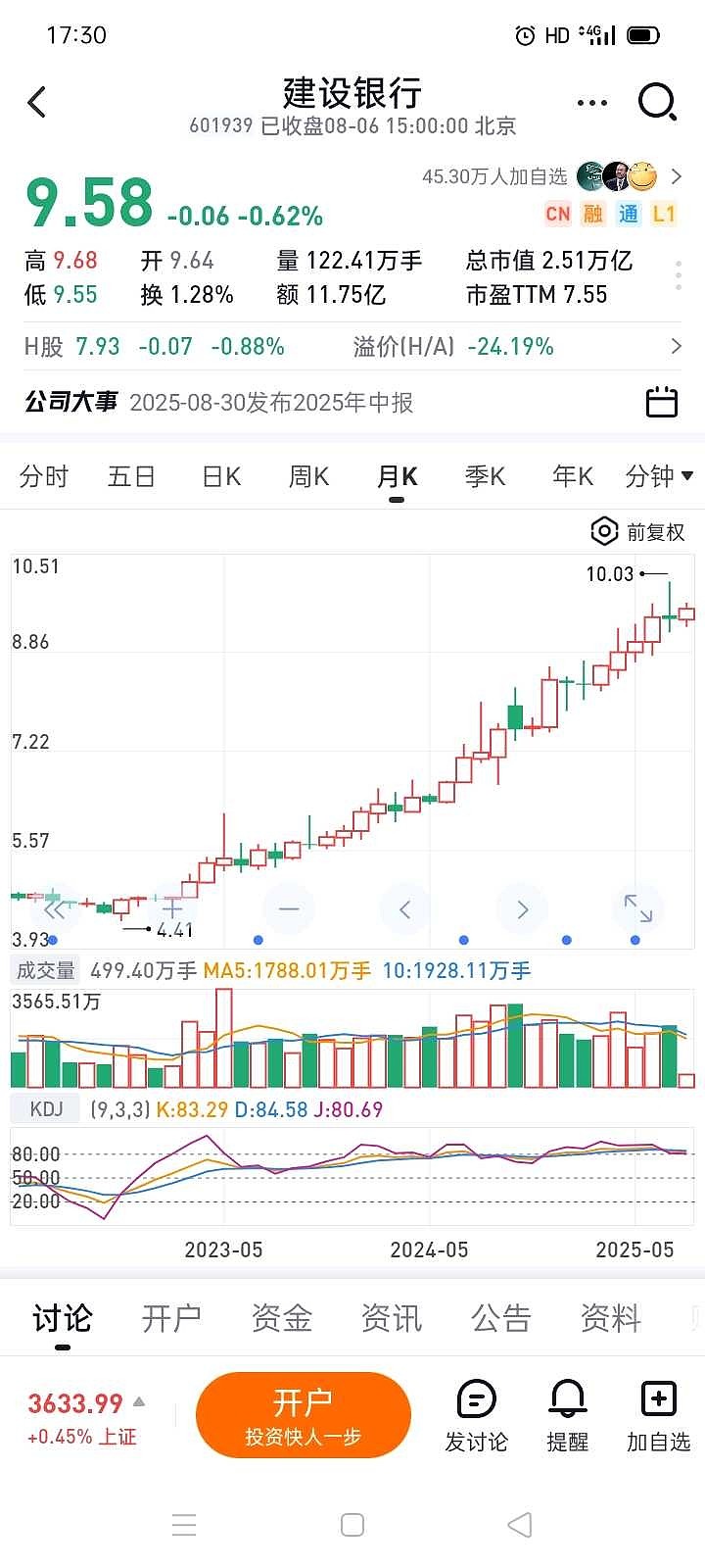 Gate上涨势惊人，一夜飙升9.58%，加密市场沸腾